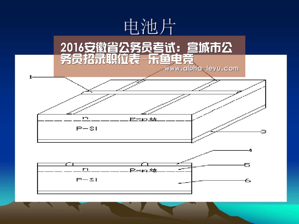 2016安徽省公务员考试：宣城市公务员招